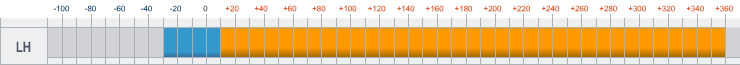 Шкала рабочих температур масла-теплоносителя (термомасла) Marlotherm LH - от -30 до +360 С
