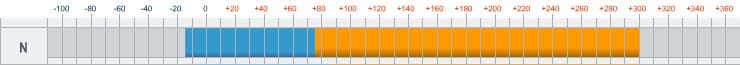 Шкала рабочих температур масла-теплоносителя (термомасла) Marlotherm N - от -10 до +300 С