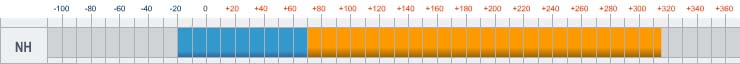 Шкала рабочих температур масла-теплоносителя (термомасла) Marlotherm NH - от -20 до +315 С