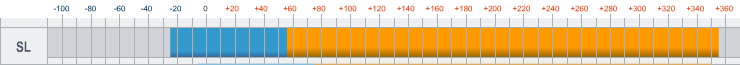 Шкала рабочих температур масла-теплоносителя (термомасла) Marlotherm SL - от -25 до +355 С