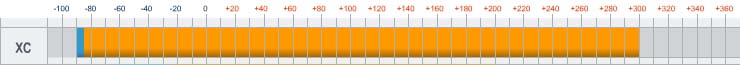 Шкала рабочих температур масла-теплоносителя (термомасла) Marlotherm XC - от -90 до +300 С
